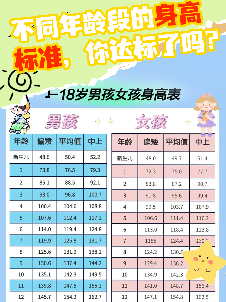不同年龄段的身高标准,你达标了吗?