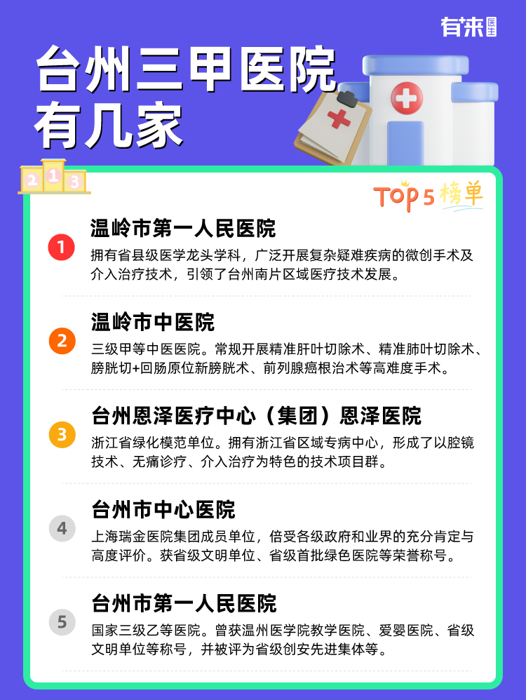 台州三甲医院有几家
