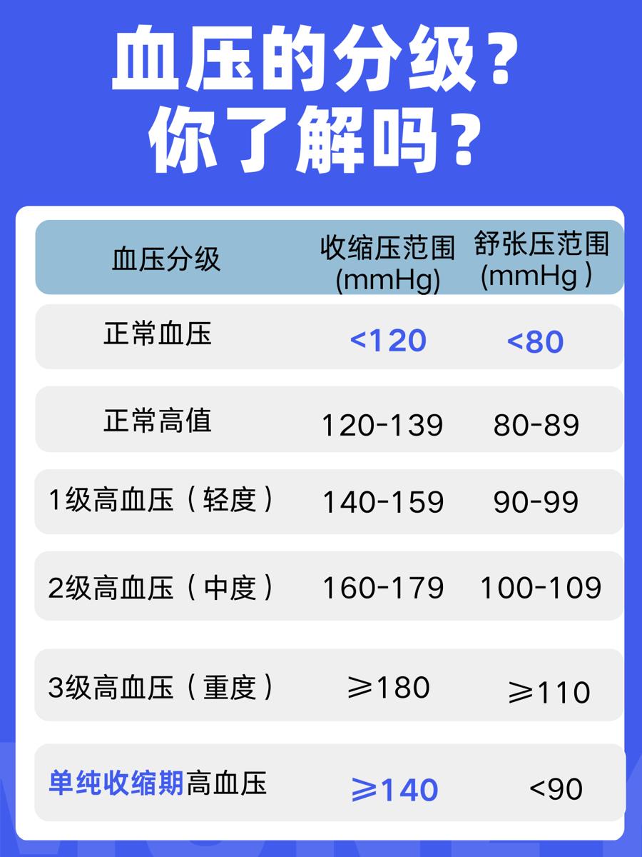 40岁女性血压正常范围：了解与维护