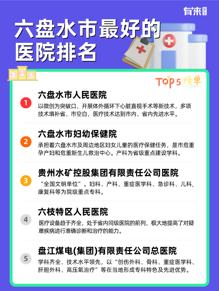 六盘水市比较好的医院排名