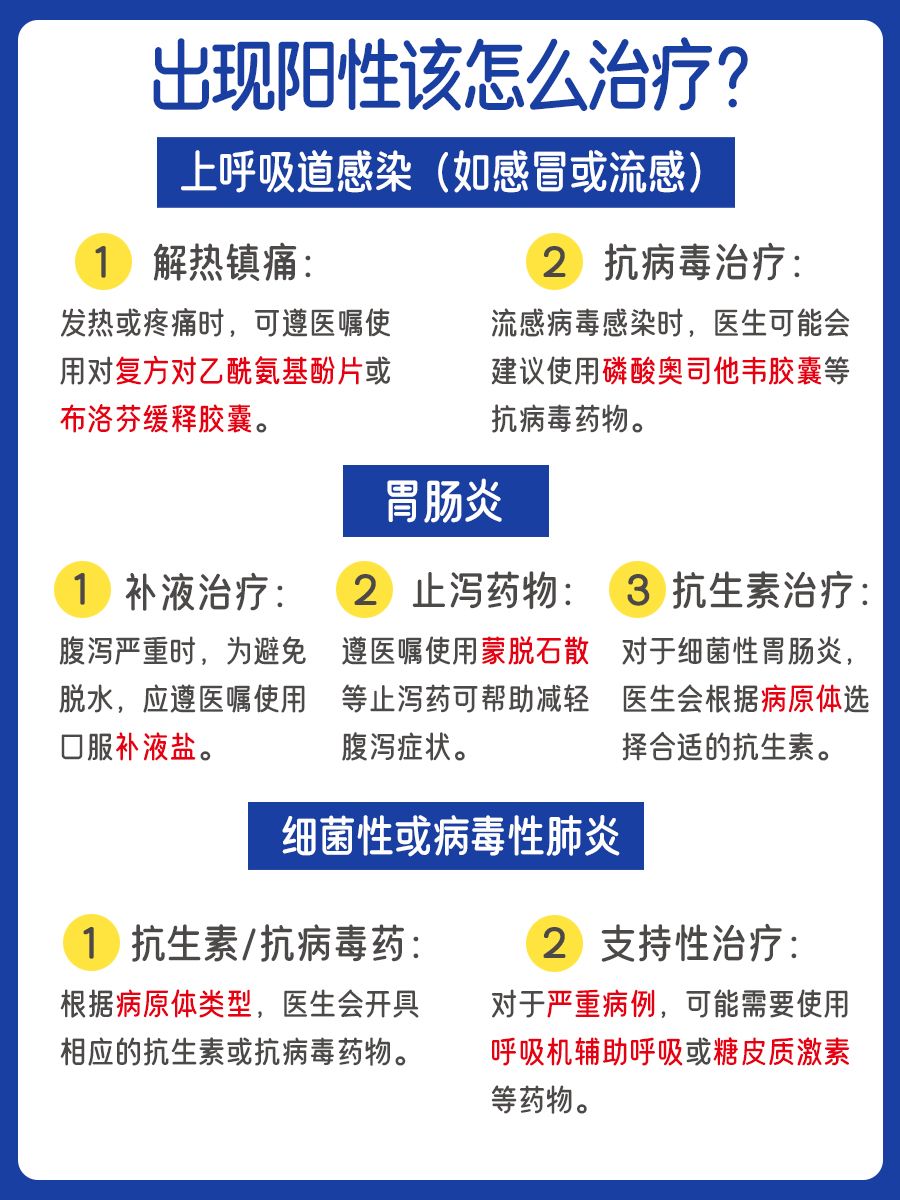 阳性期间，吃什么恢复的快？饮食指南来了