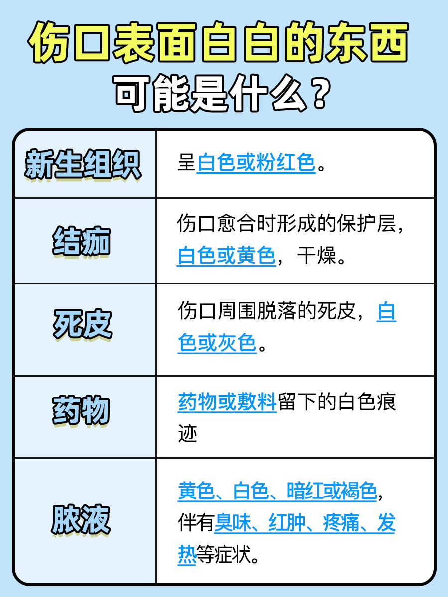 伤口有一层白白的是脓吗？医生告诉你