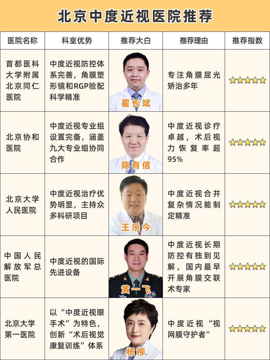 北京中度近视医院推荐,权威推荐看这里!