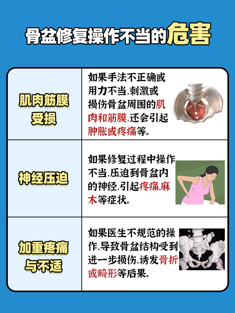 这篇告诉你：骨盆修复的作用与功效