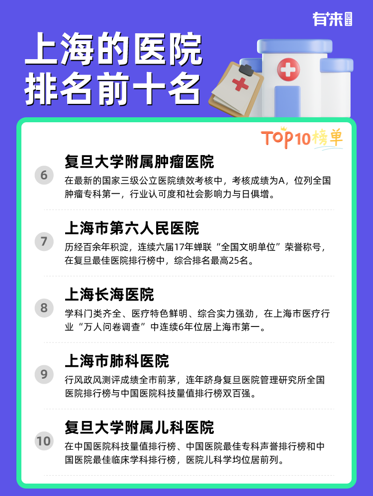 上海的医院排名前十名