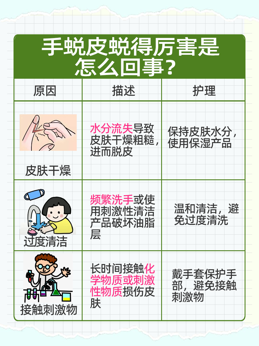 手上皮肤大脱皮：探究背后的原因