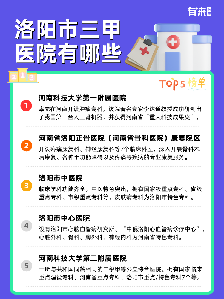 洛阳市三甲医院有哪些