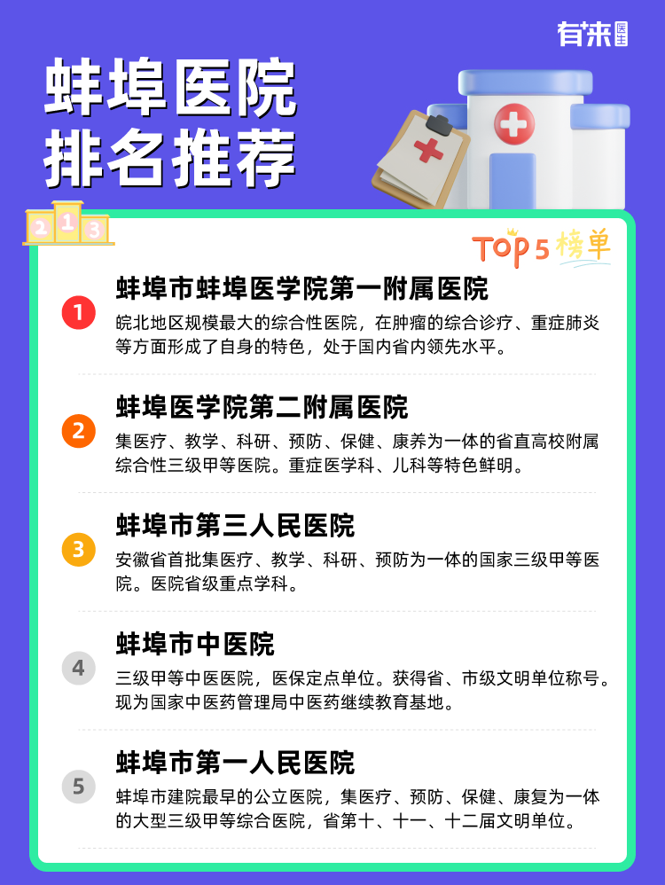蚌埠医院排名推荐