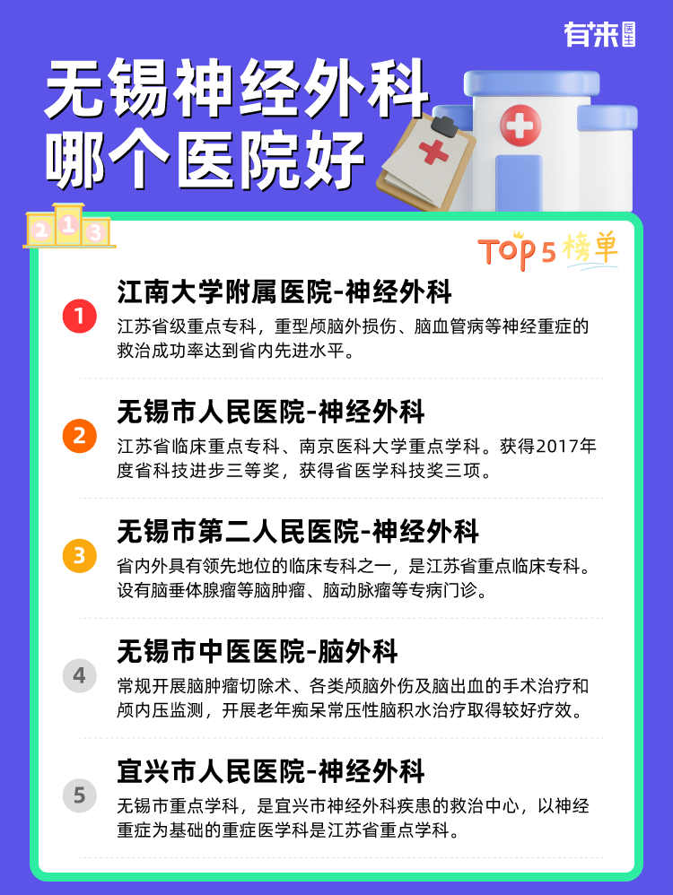 无锡神经外科哪个医院好