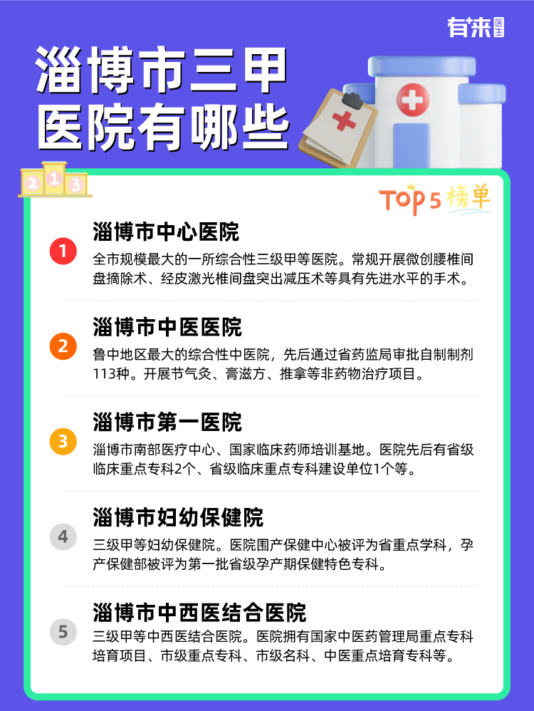 淄博市三甲医院有哪些