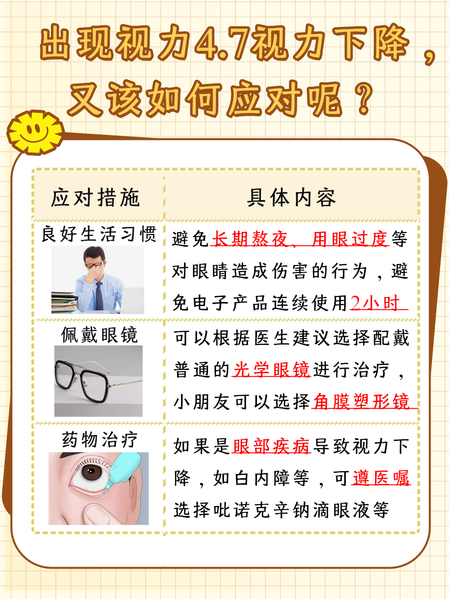 4.7视力多少度？医生告诉你！