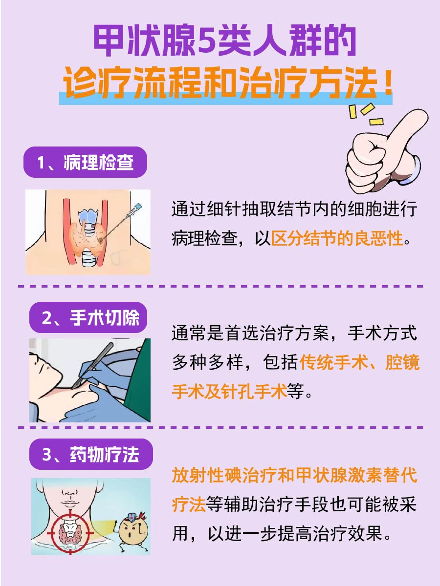 甲状腺5类是啥含义？医生有话说