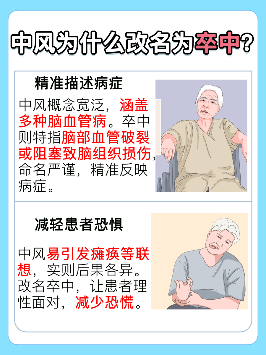 医生辟谣—中风为何要改名卒中？