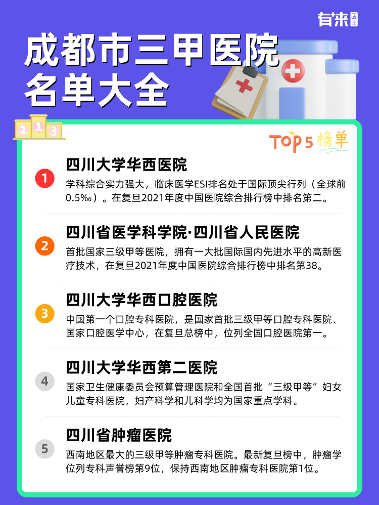 成都市三甲医院名单大全