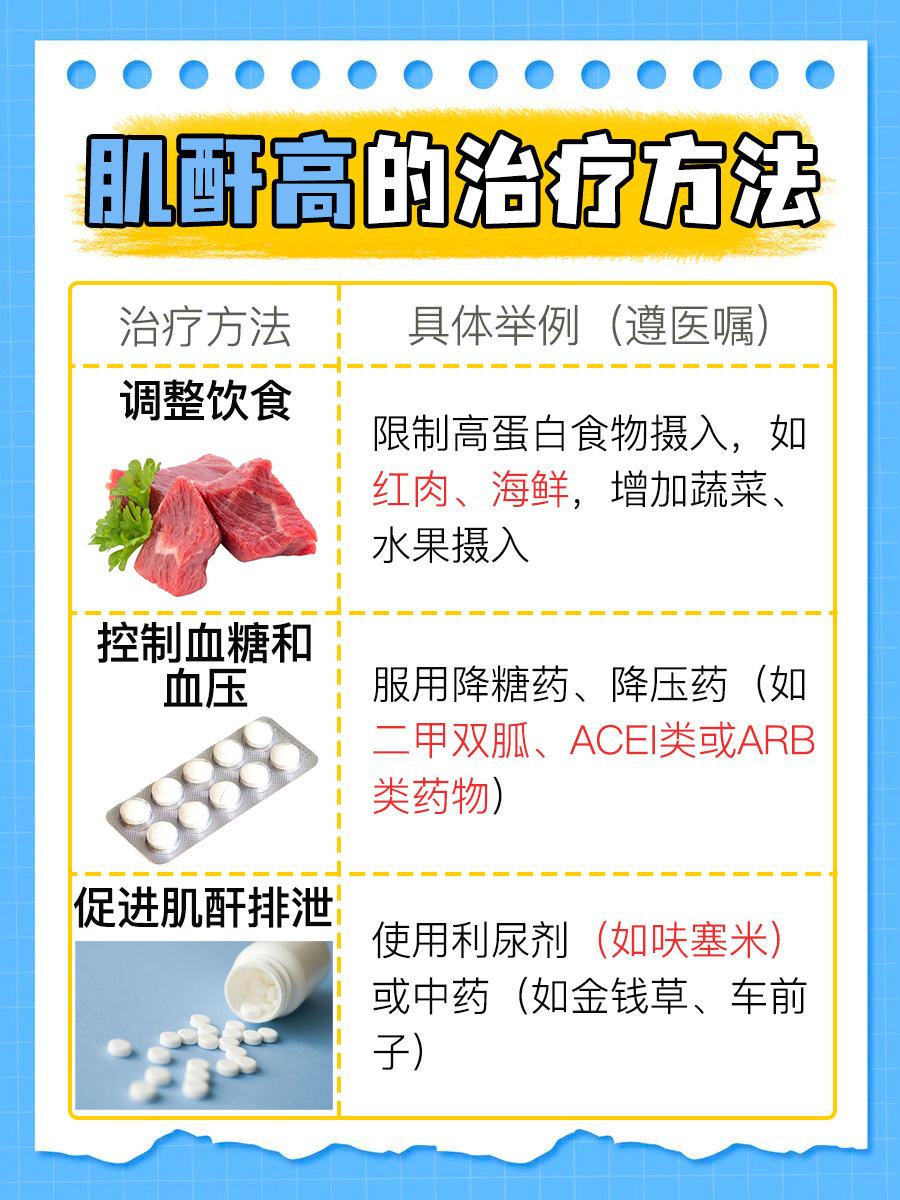 肌酐高有哪些表现？了解症状及时治疗