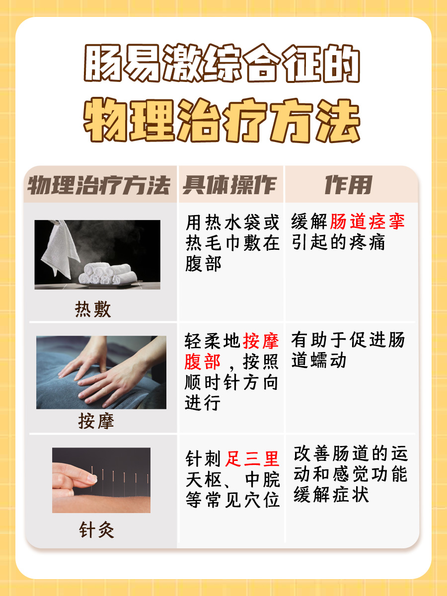 治疗肠易激综合征的特效药？一文了解答案