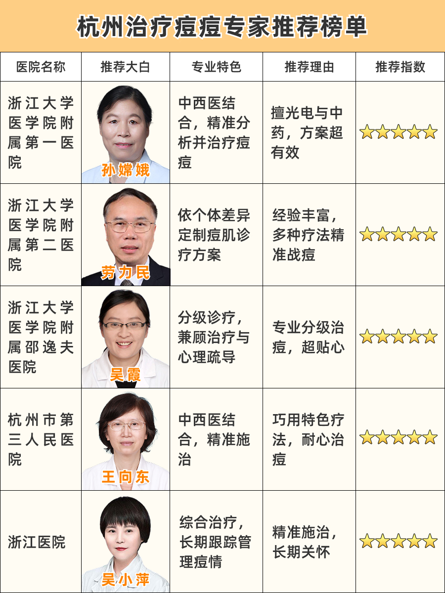 杭州治疗痘痘医生排名，名医榜单指南来袭！