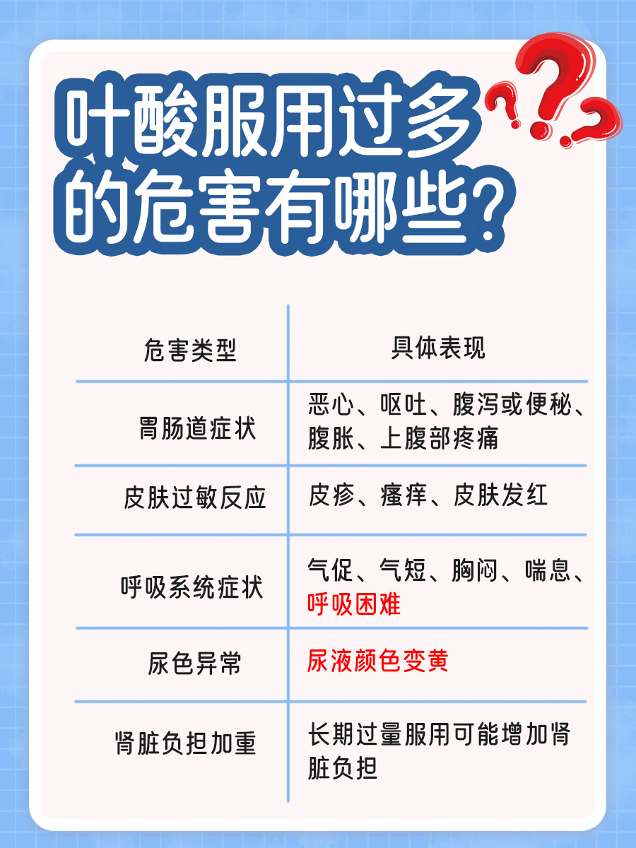 停用叶酸,多久才会说“拜拜”?