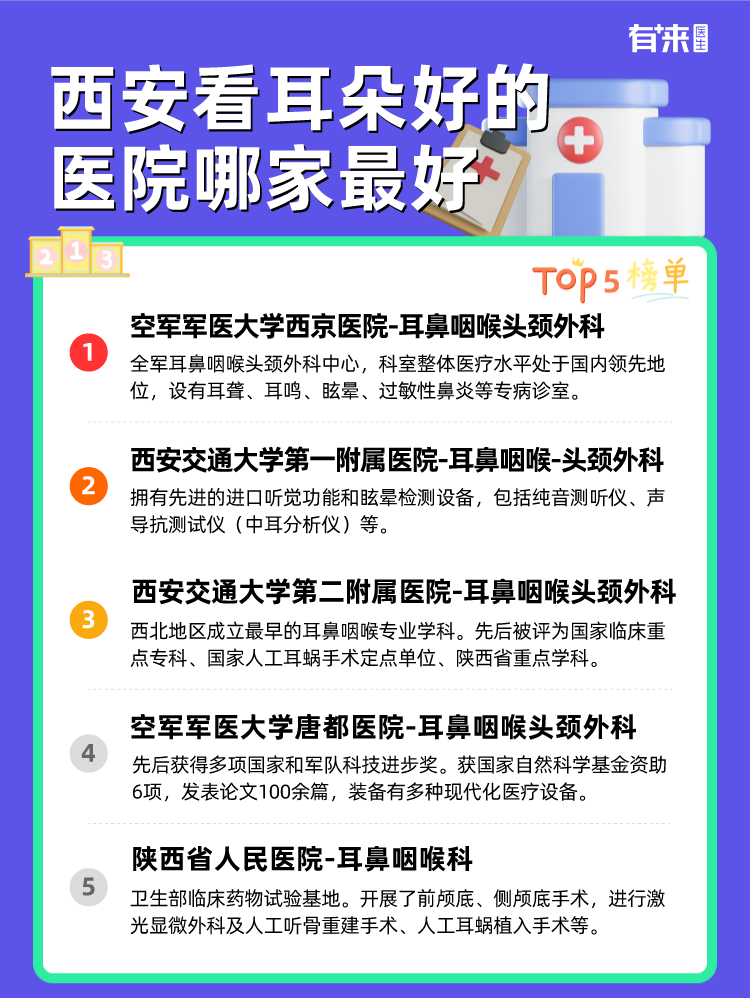 西安看耳朵好的医院哪家比较好