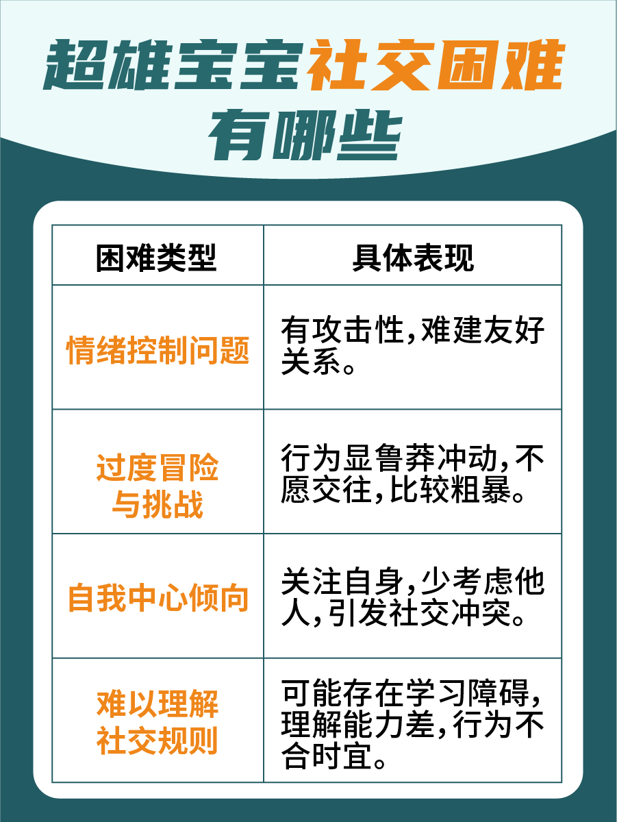 医生揭秘:超雄宝宝有什么特征