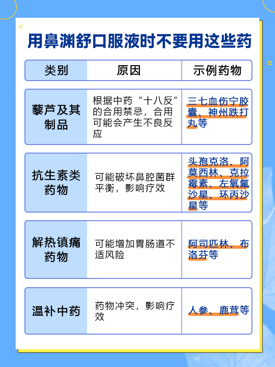 鼻渊舒口服液：不能和什么药一起服用呢？