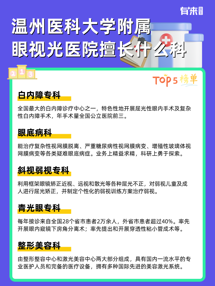 温州医科大学附属眼视光医院擅长什么科