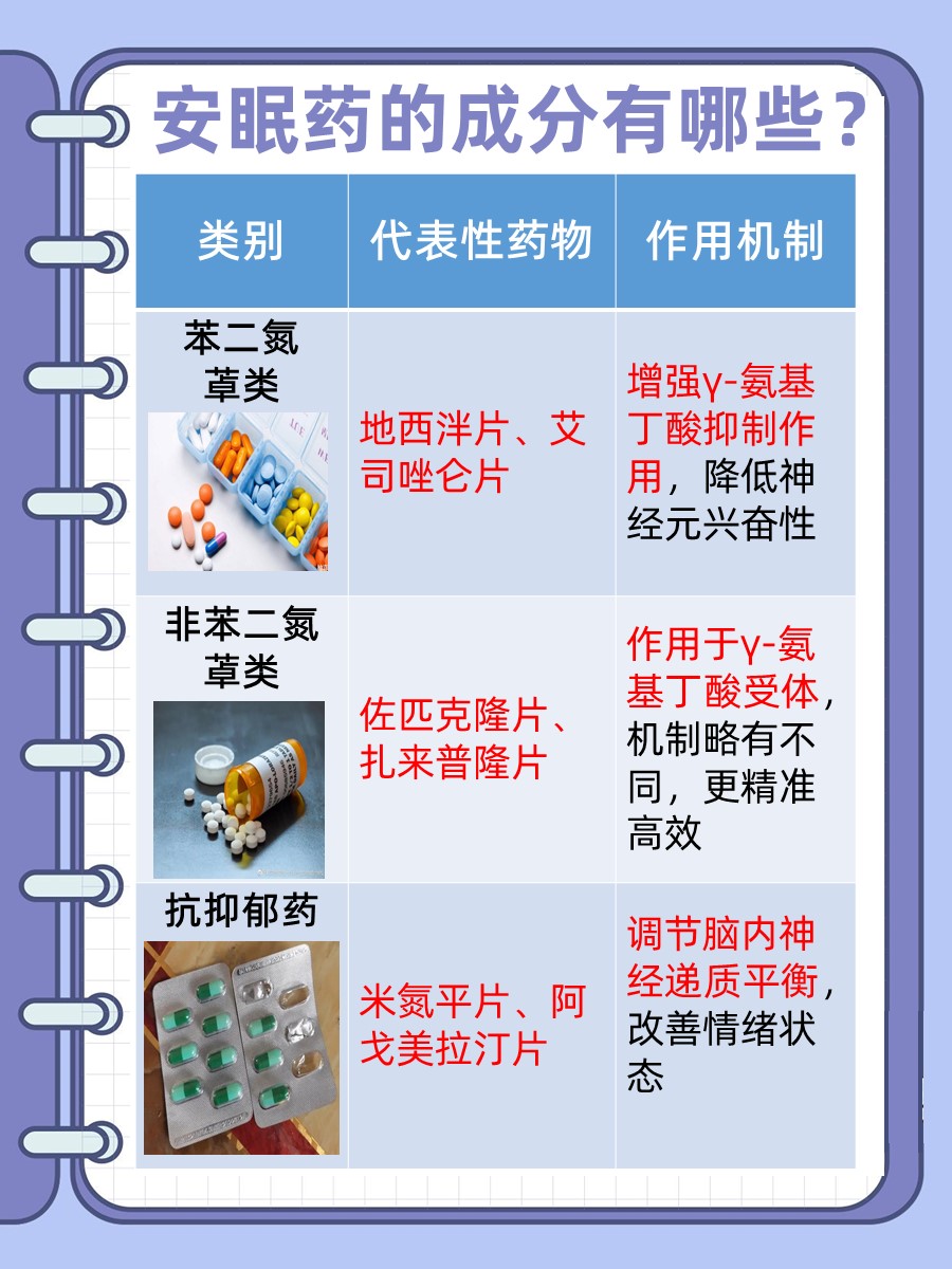 医生揭秘：安眠药的成分大起底！