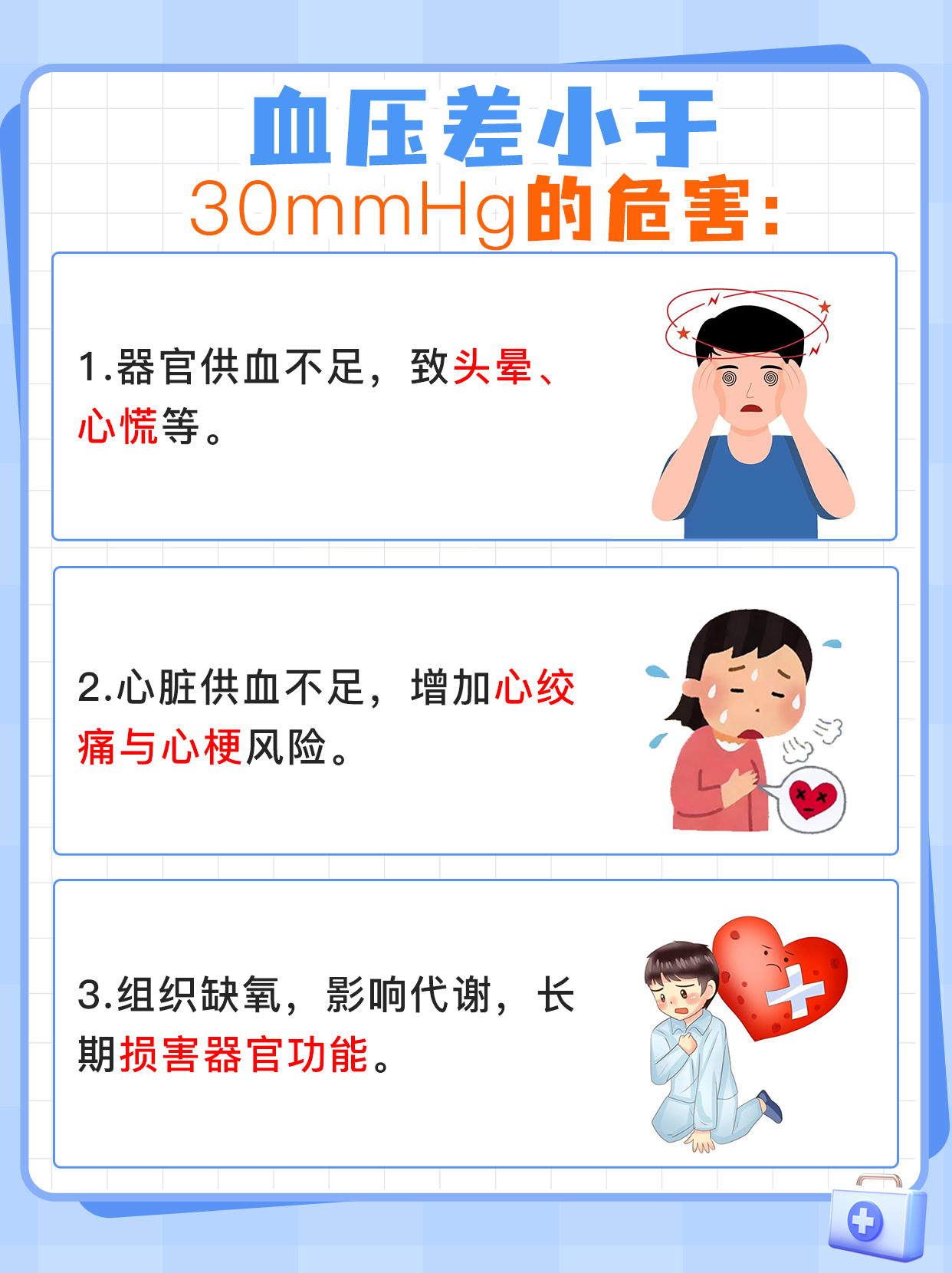 探究：血压差小于30mmHg的原因和危害