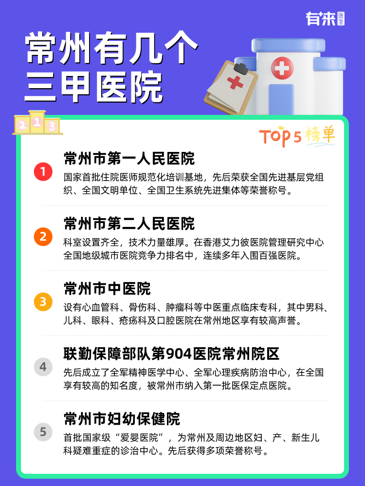 常州有几个三甲医院