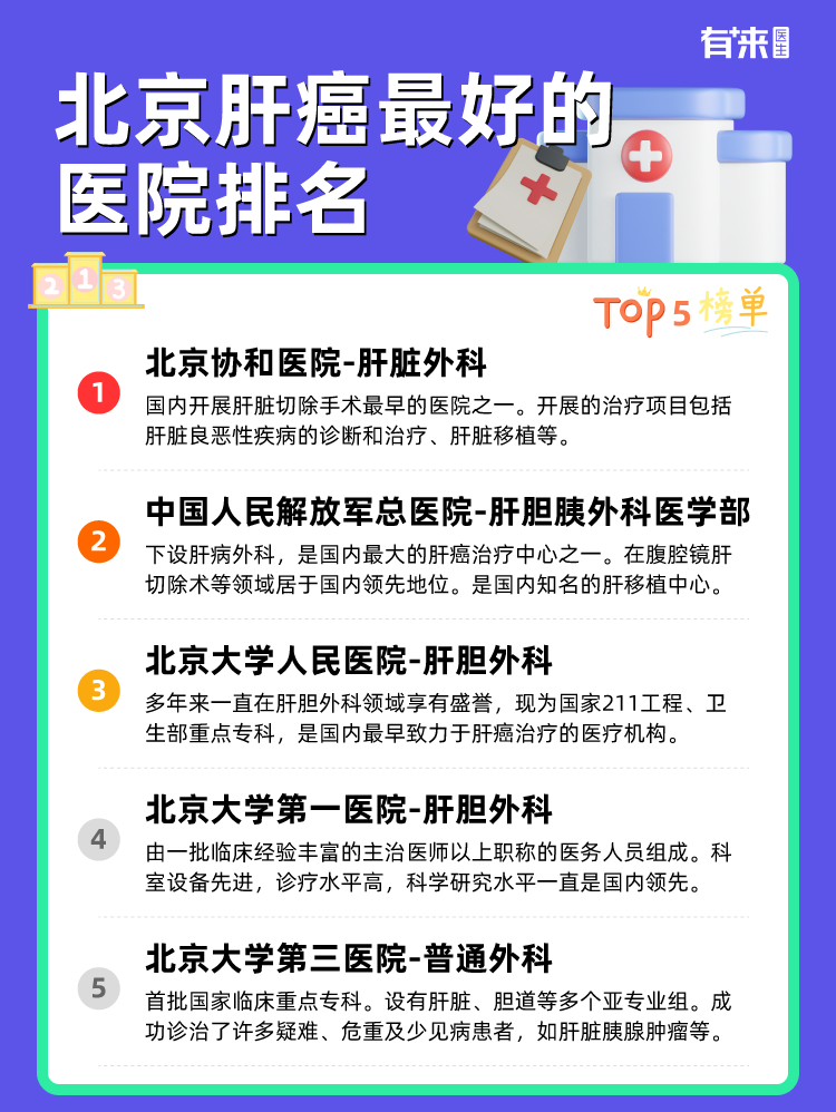 北京肝癌比较好的医院排名