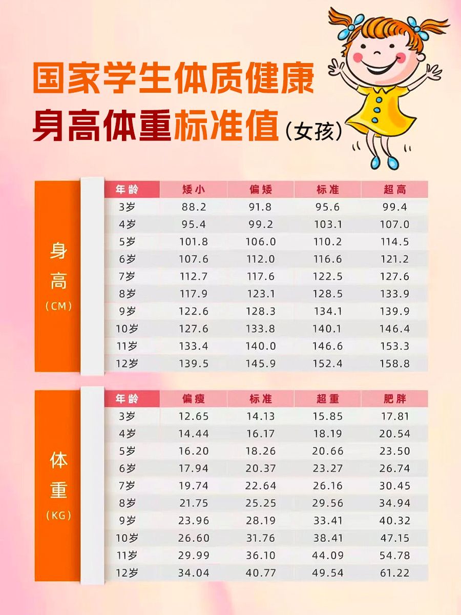 最新儿童身高标准体重对照表出炉，家长速看！