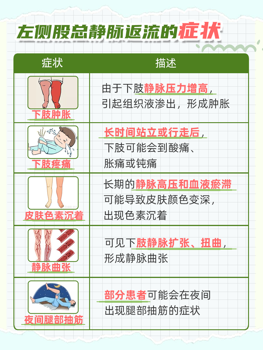 揭秘身体信号：左侧股总静脉返流，你了解多少？