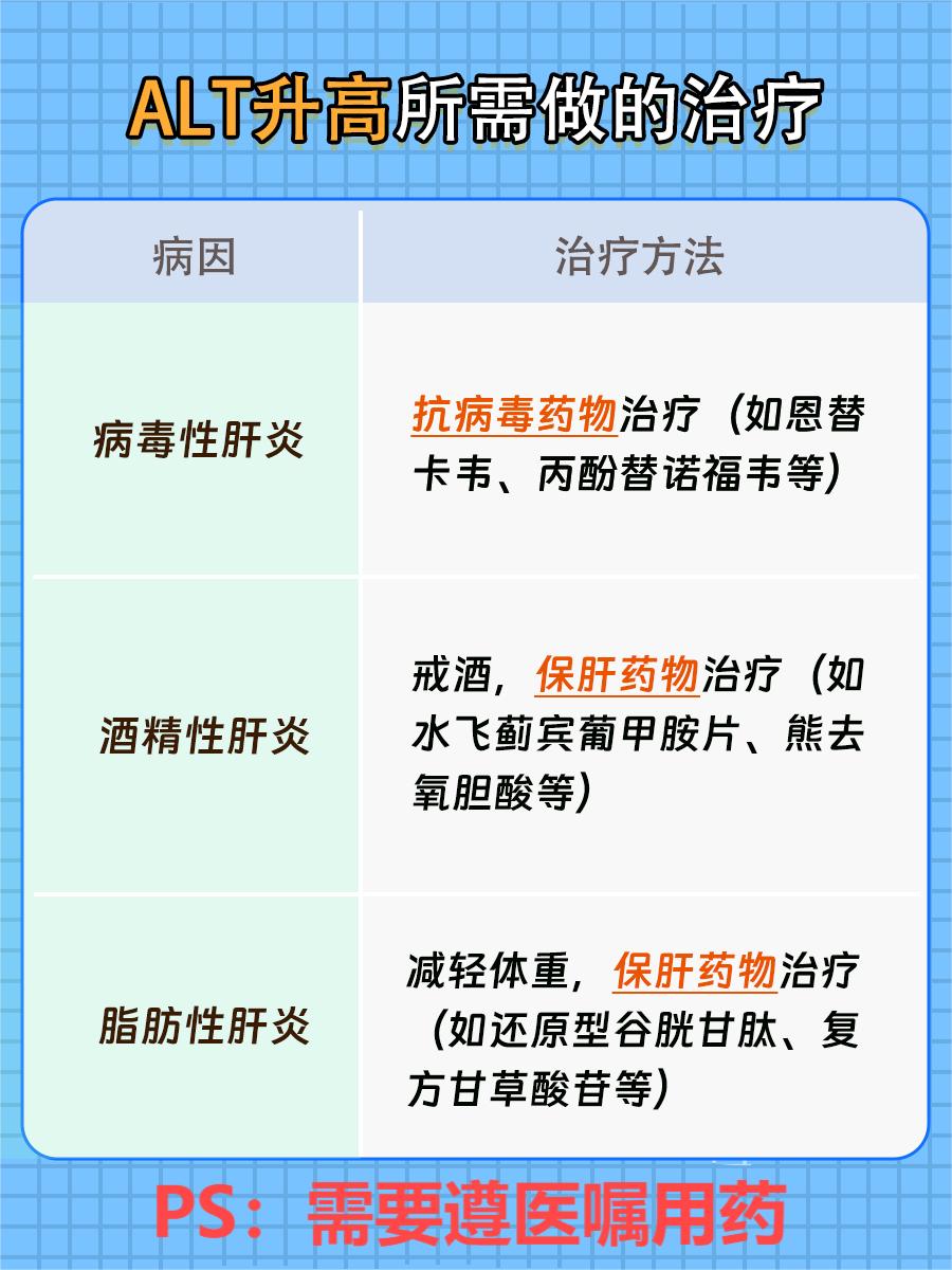 转氨酶200U/L输液治疗:一天能降多少?