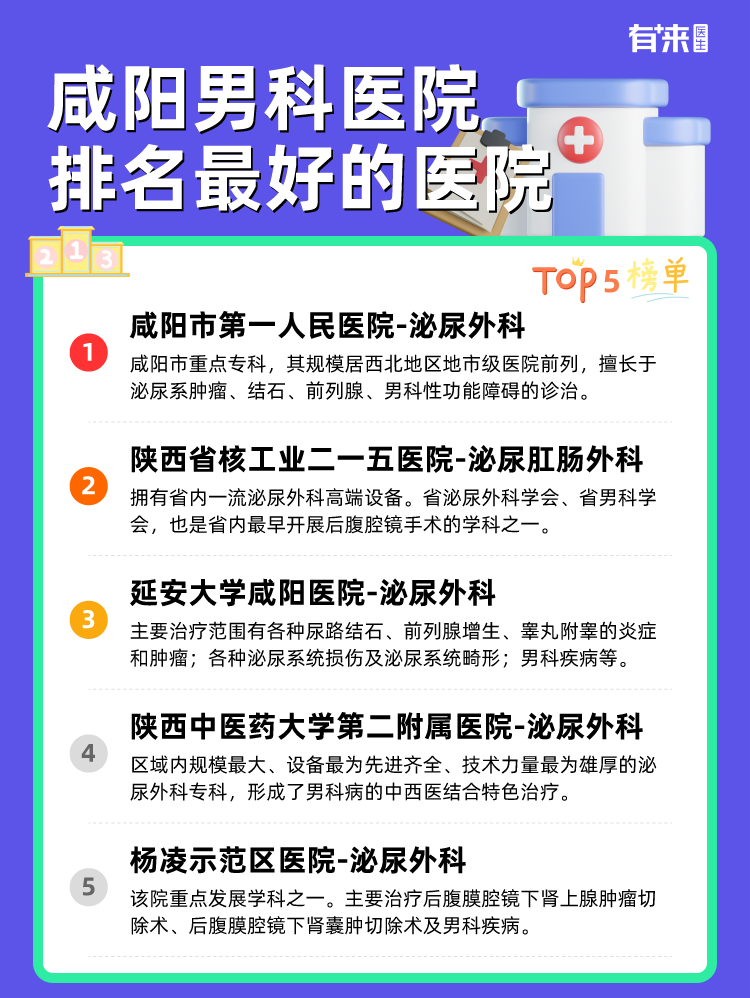 咸阳男科医院排名比较好的医院