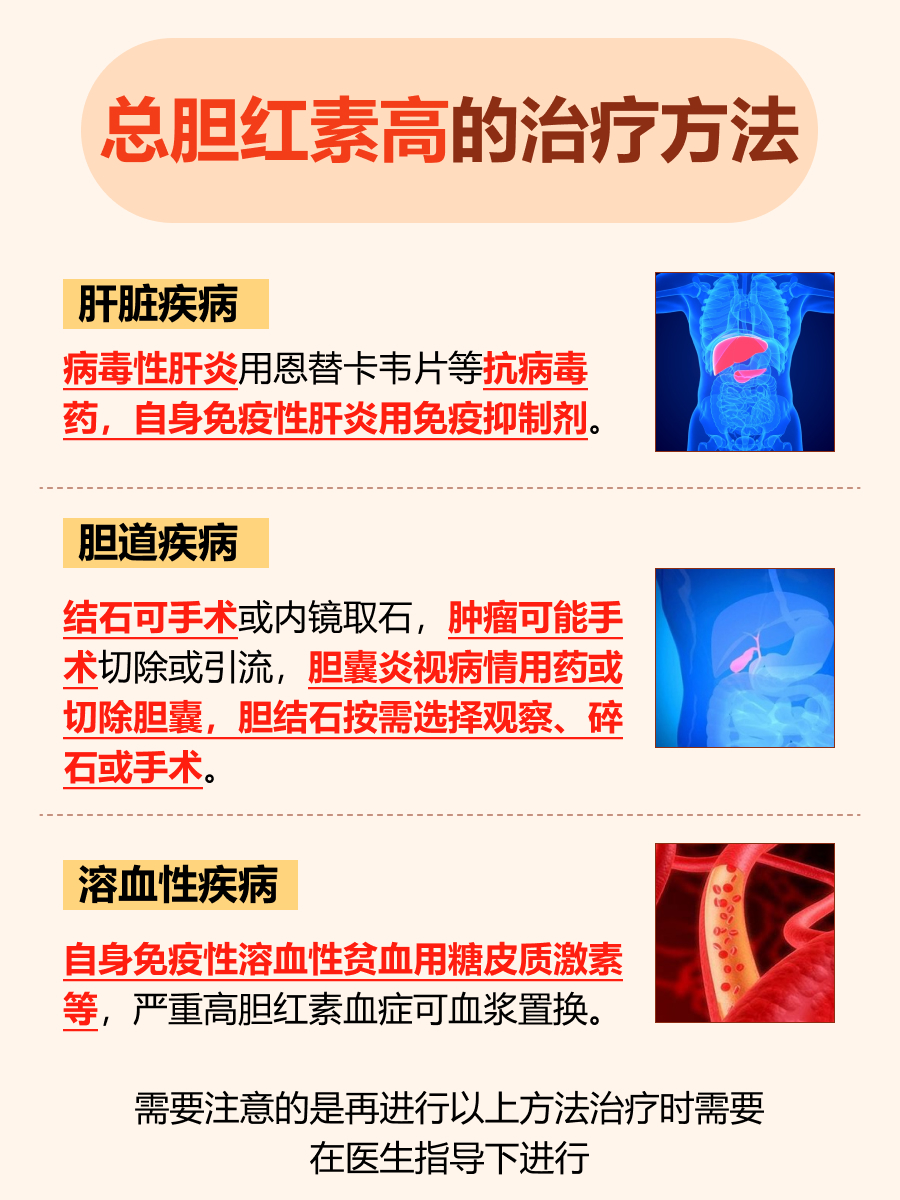 医生解答：总胆红素高啥原因