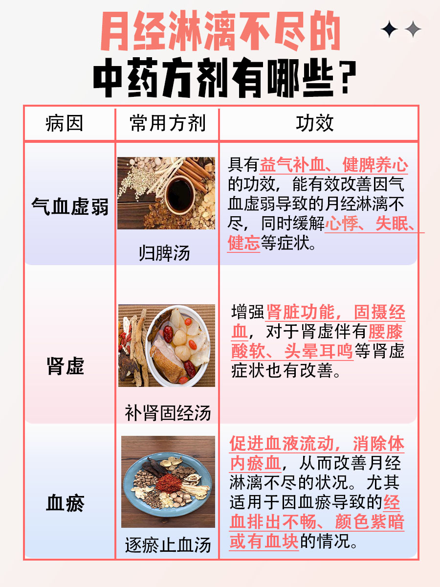 中医视角下：月经淋漓不尽原因是什么？