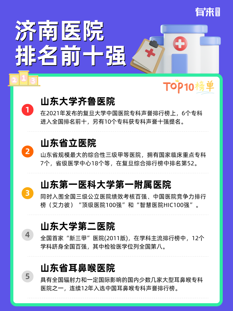 济南医院排名前十强