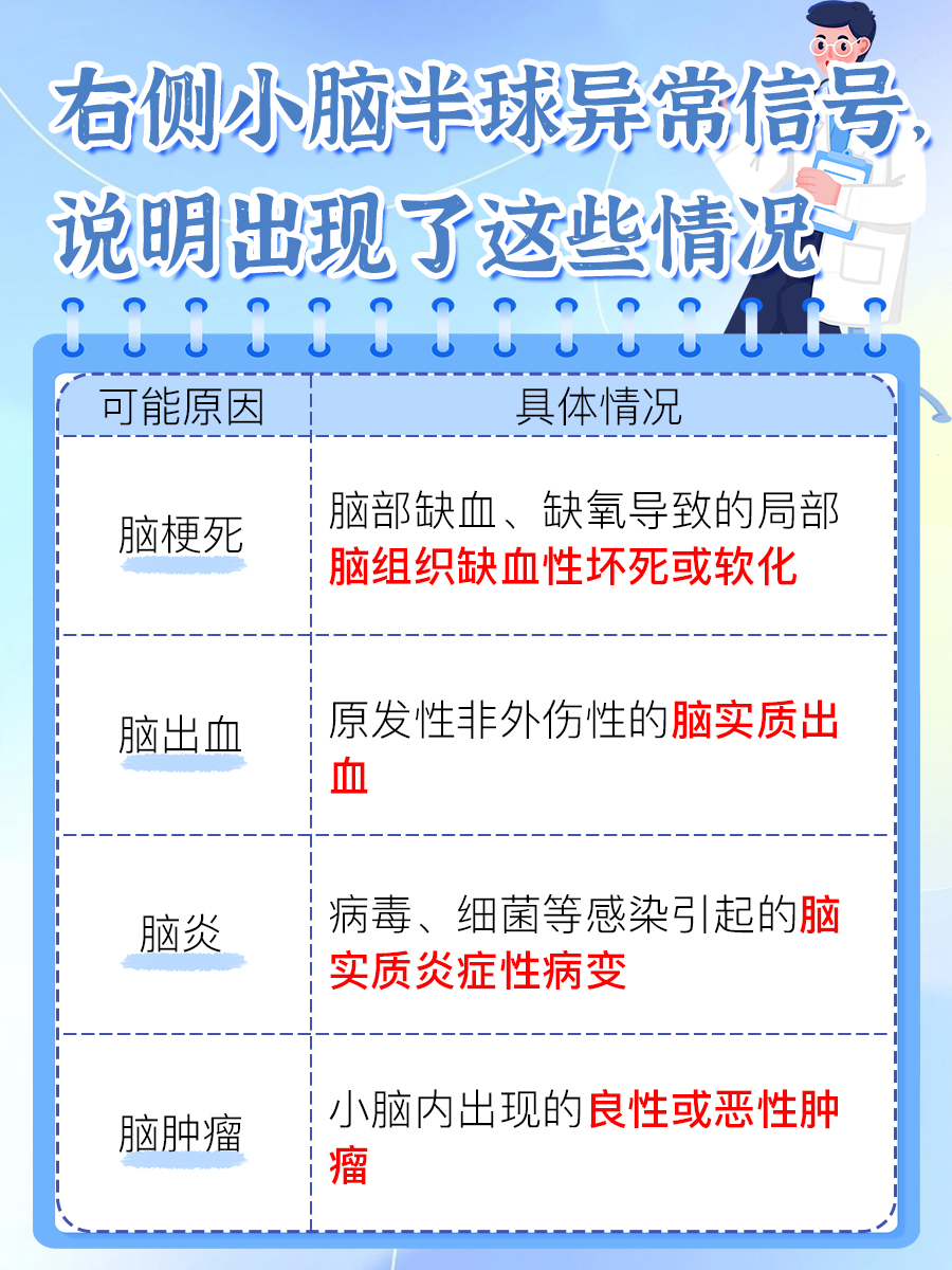 探秘：右侧小脑半球异常信号，意味着什么？