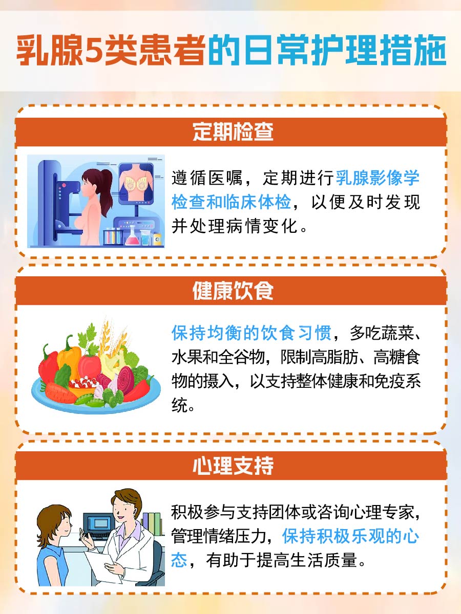 揭秘乳腺5类诊断：都是恶性肿瘤吗？