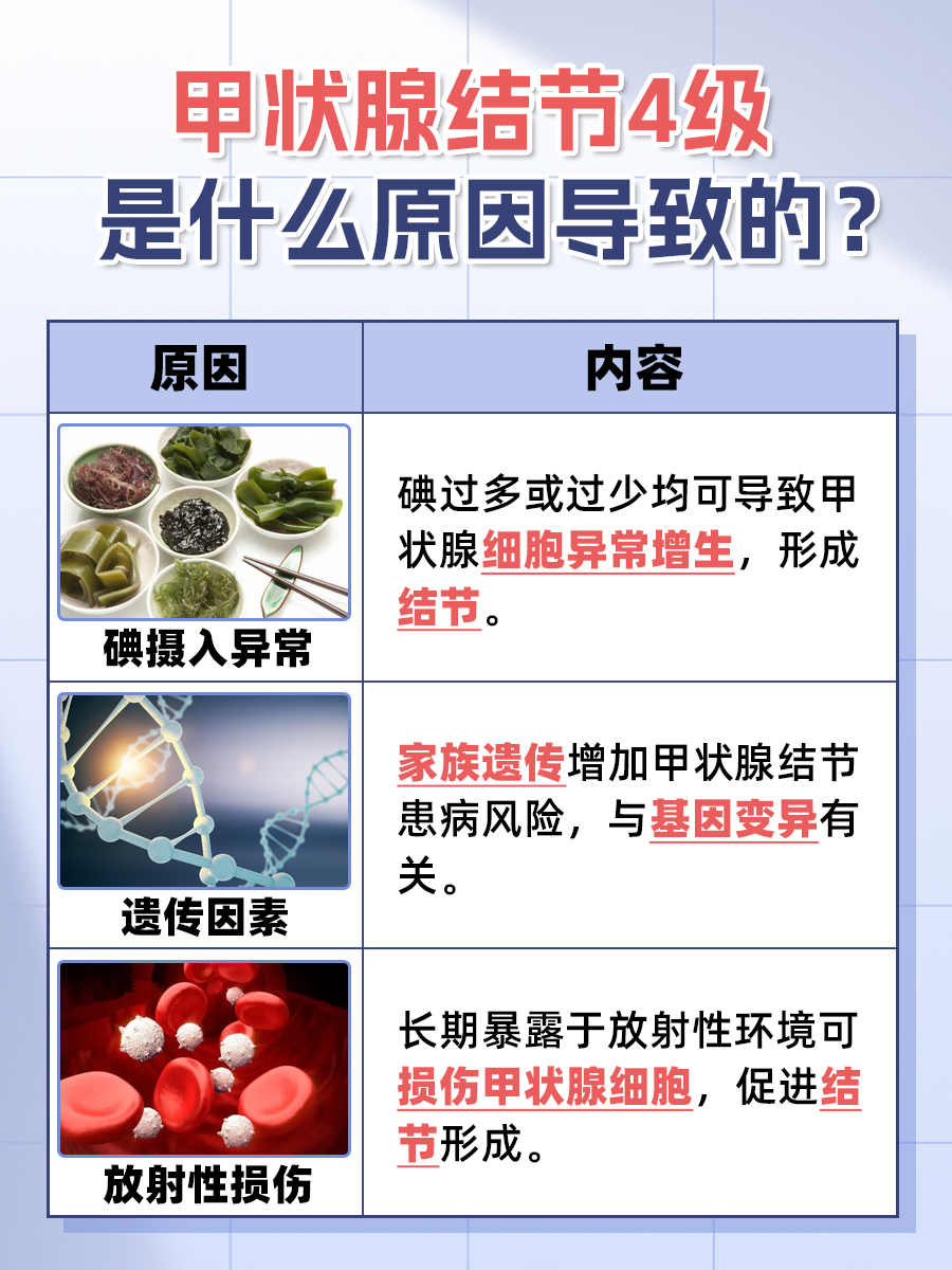 甲状腺结节4级是怎么回事？一文解析