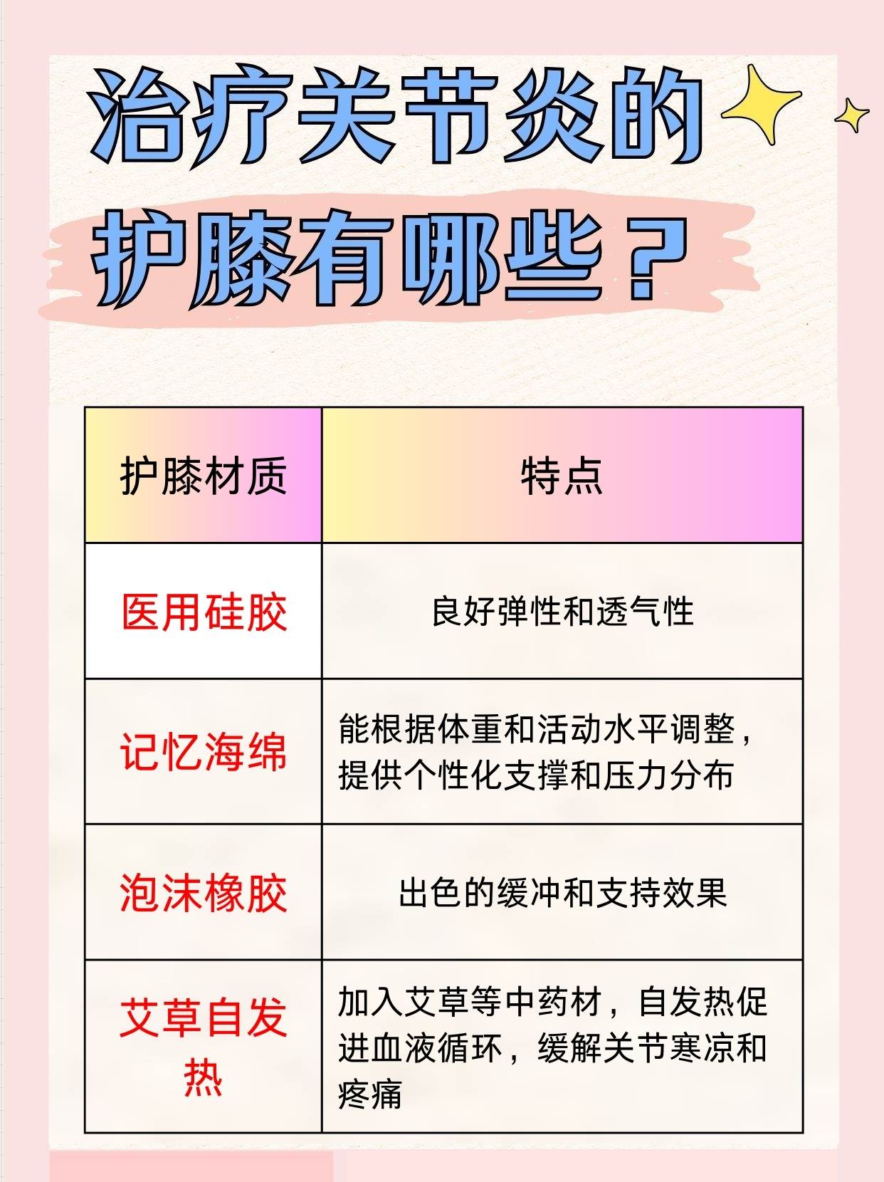 揭秘！治疗关节炎的护膝类型大全