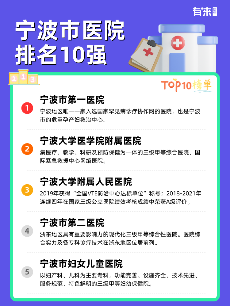 宁波市医院排名10强