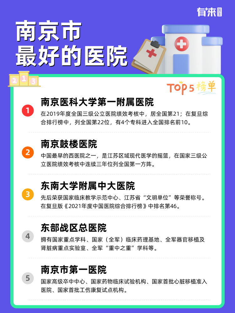 南京市比较好的医院