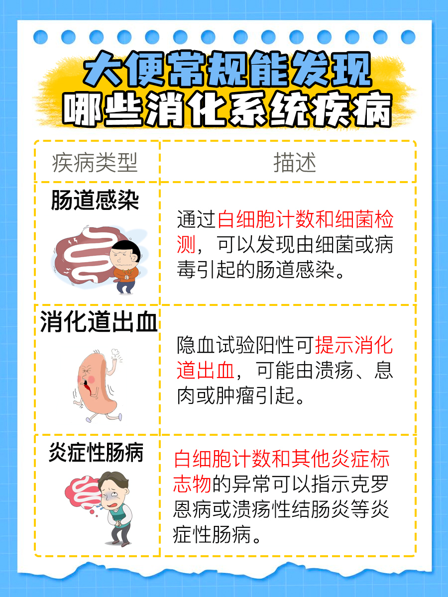 大便常规检查究竟查什么？医生解答