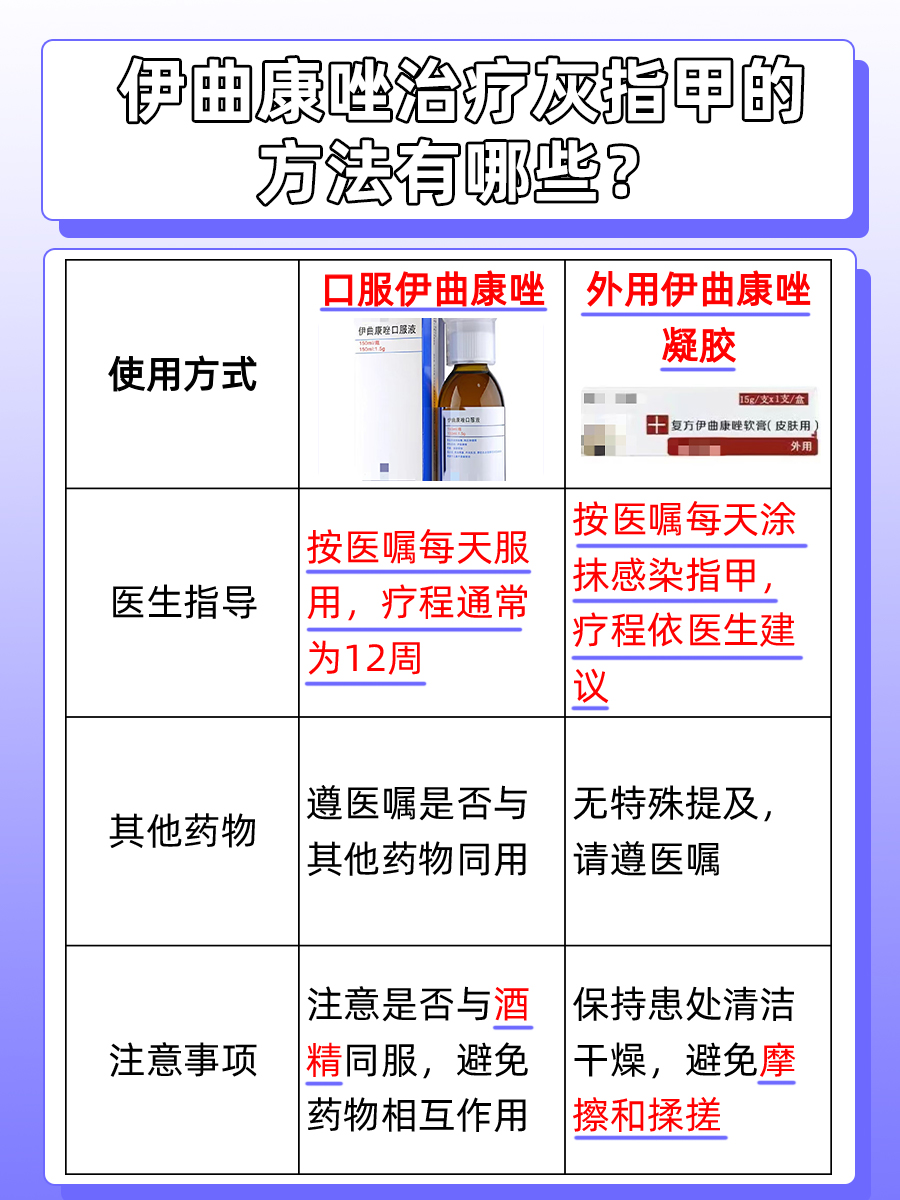 伊曲康唑：正确使用助力灰指甲治疗