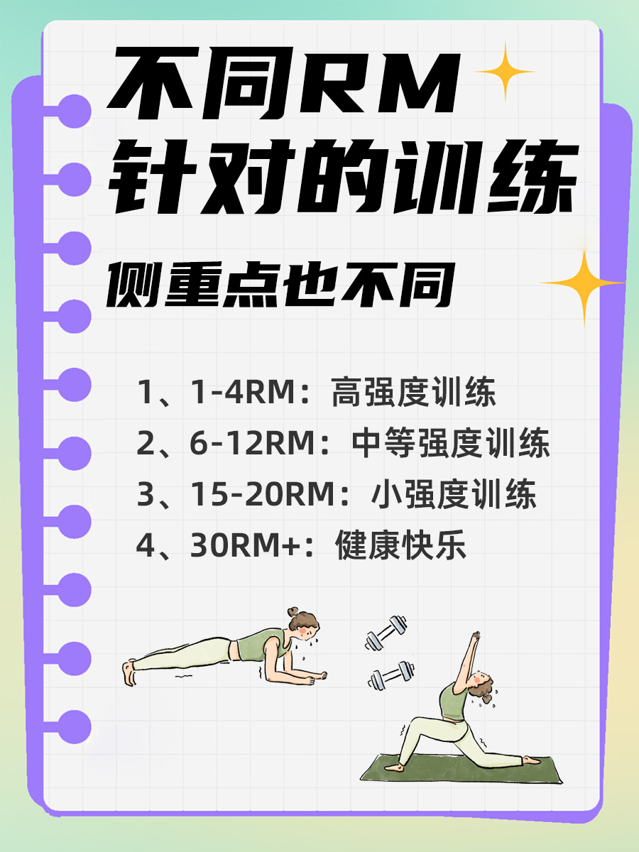 健身RM对照表：科学制定你的力量训练计划