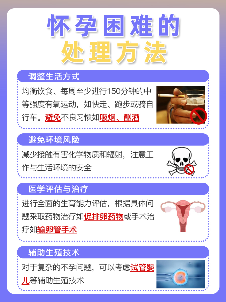 揭秘怀孕难：探索背后的影响因素