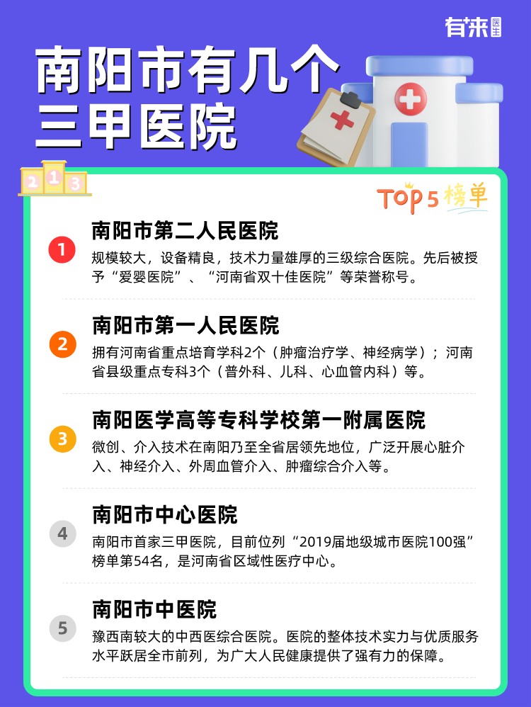 南阳市有几个三甲医院