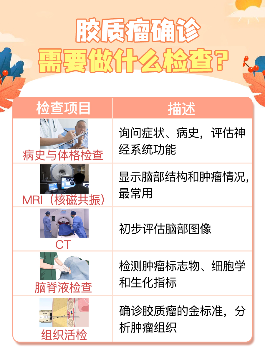 胶质瘤是脑癌吗？看完你就知道了！