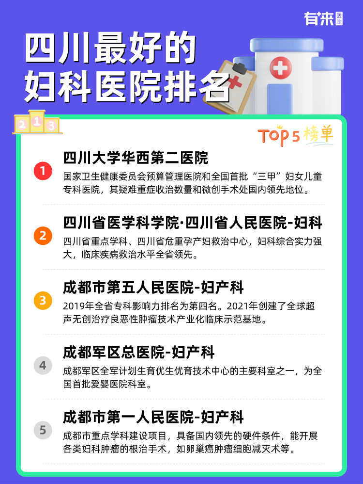 四川比较好的妇科医院排名